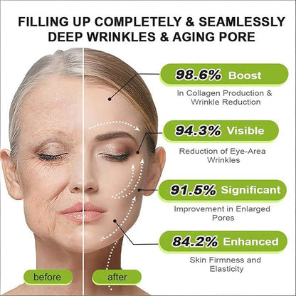 VitaLift™ Retinal Tightening Booster